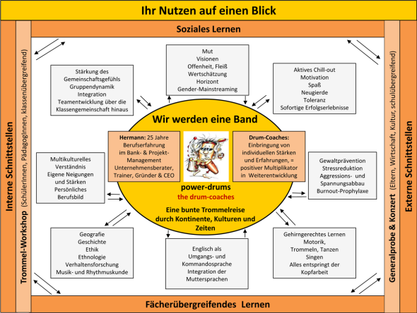 ihr_nutzen_auf_einen_blicknov2014_original